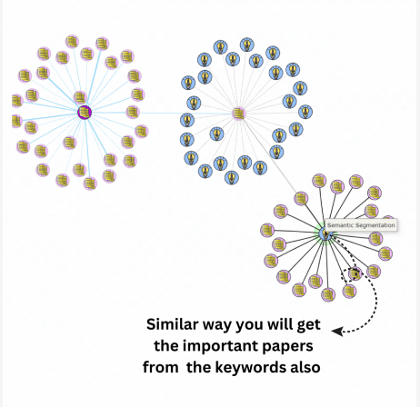 right click on node gif